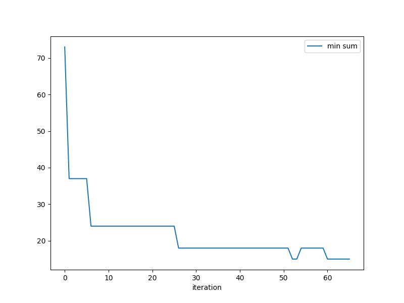 ../../../_images/sphx_glr_plot_constrained_ordered_sum_001.png