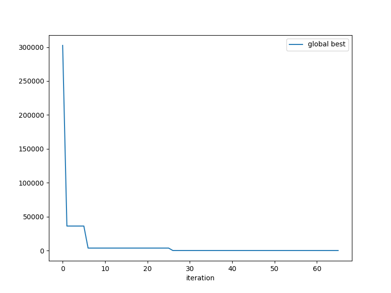 ../../../_images/sphx_glr_plot_constrained_ordered_sum_002.png