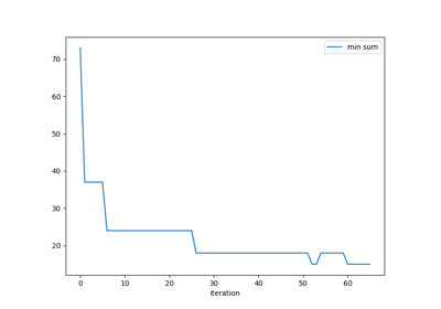 ../../_images/sphx_glr_plot_constrained_ordered_sum_thumb.png