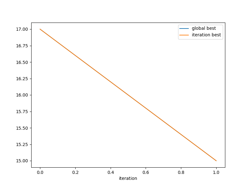 ../../../_images/sphx_glr_plot_constrained_sum_001.png