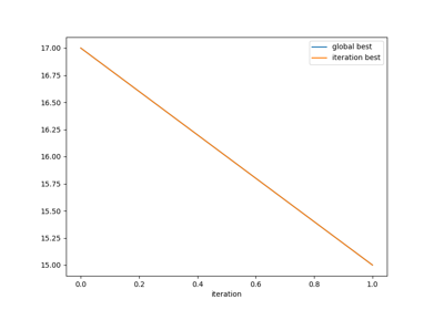 ../../_images/sphx_glr_plot_constrained_sum_thumb.png