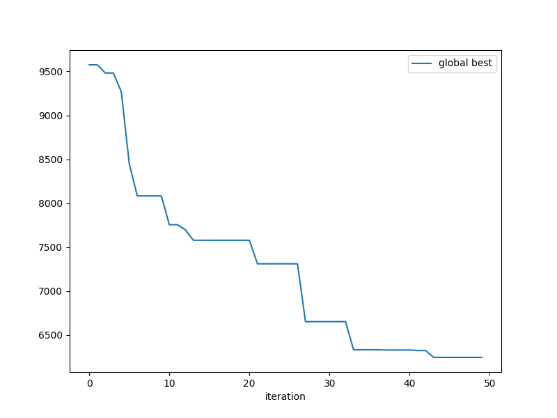 ../../../_images/sphx_glr_plot_tsp_001.png