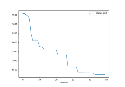 ../../_images/sphx_glr_plot_tsp_thumb.png